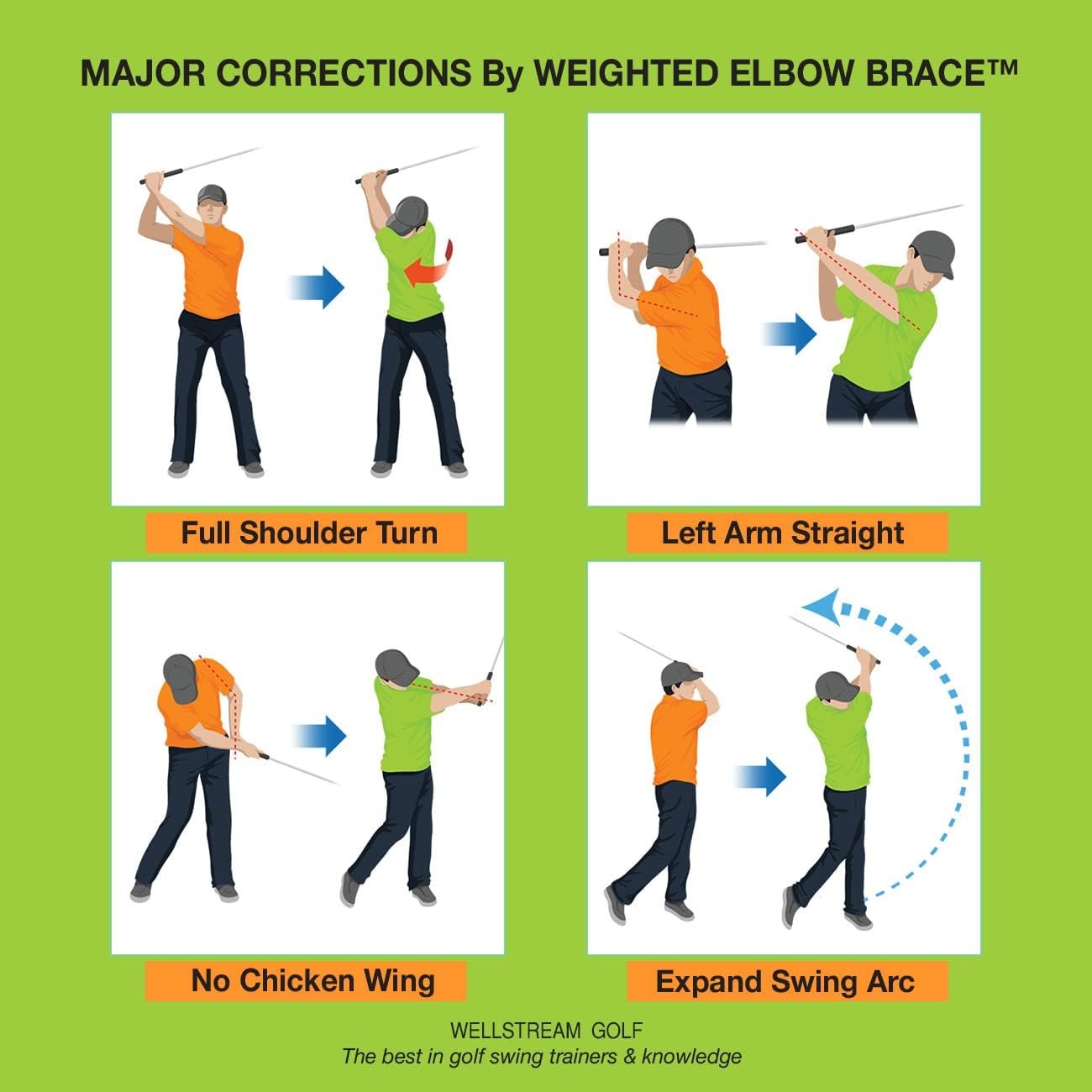 Weighted Elbow Brace - Shoulder Turn  Straight Arm Golf Swing Trainer Increasing The Moment of Inertia Force (Rigid, Patented)