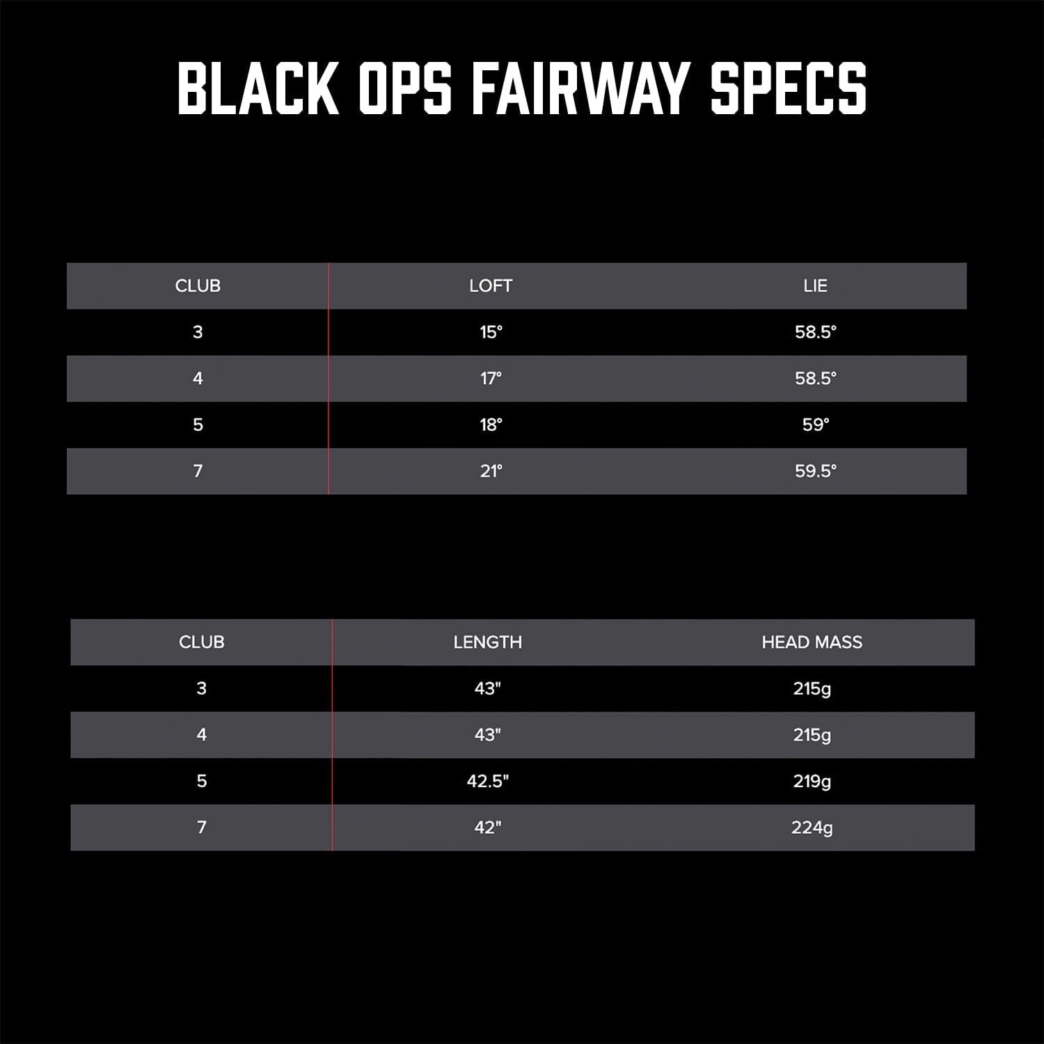 PXG Fairway Wood - Right Hand 3, 5, or 7 Fairway Wood in Stiff, Regular, Senior and Ladies Flex