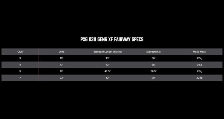 pxg fairway wood right hand 3 5 or 7 fairway wood in stiff regular senior and ladies flex 4